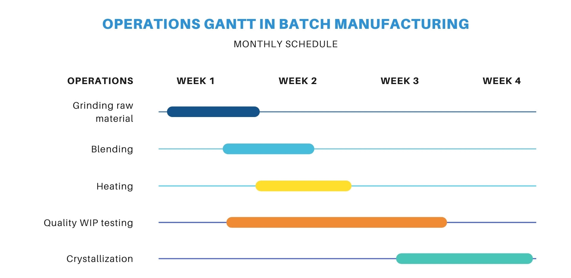 Enhance Supply Chain Planning In Pharmaceutical Operations