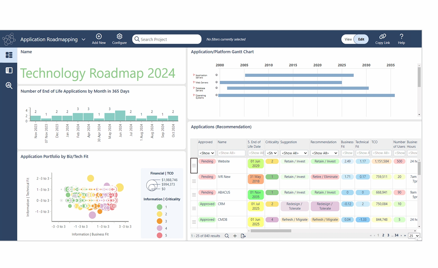Enterprise Architecture For Government And Public Sector ABACUS