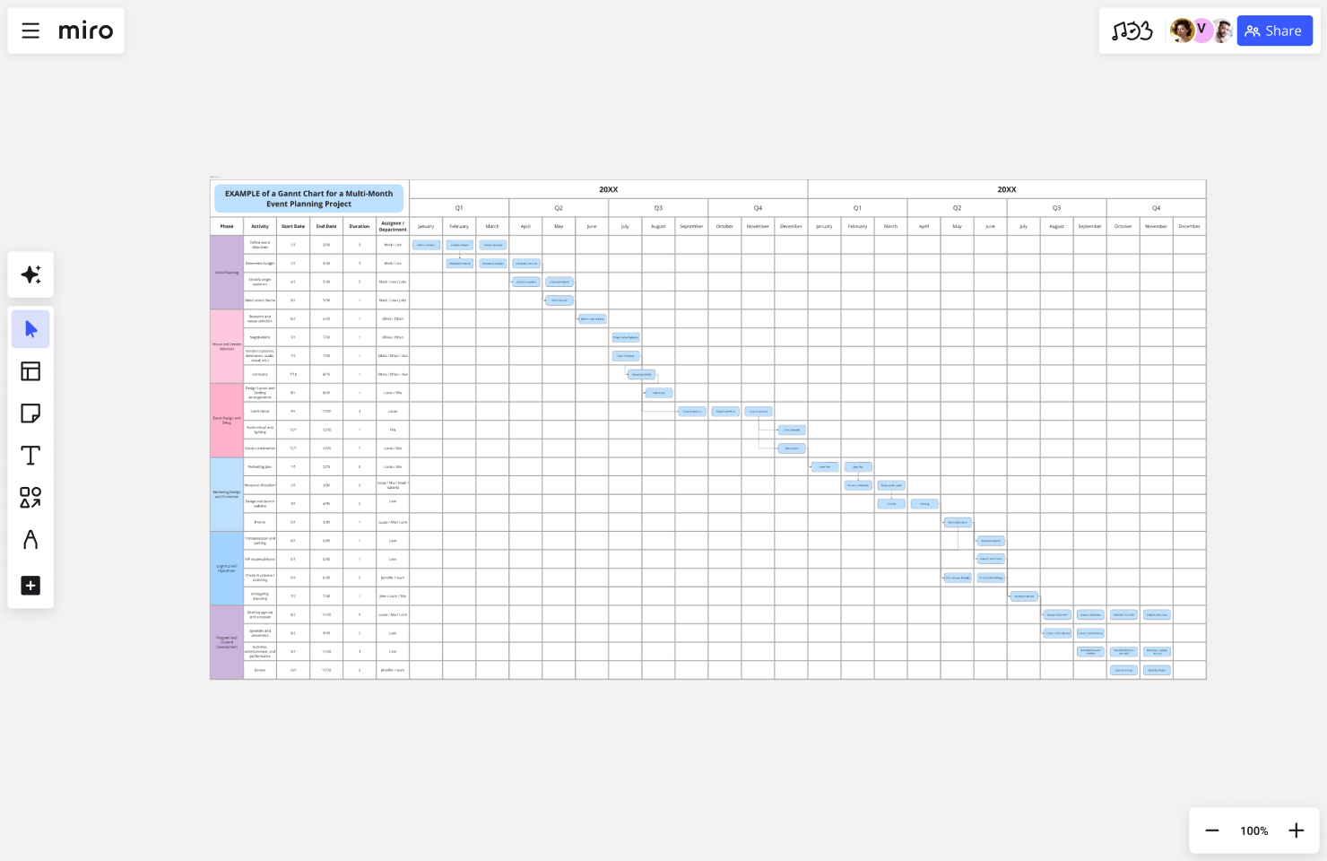 Event Gantt Chart Template