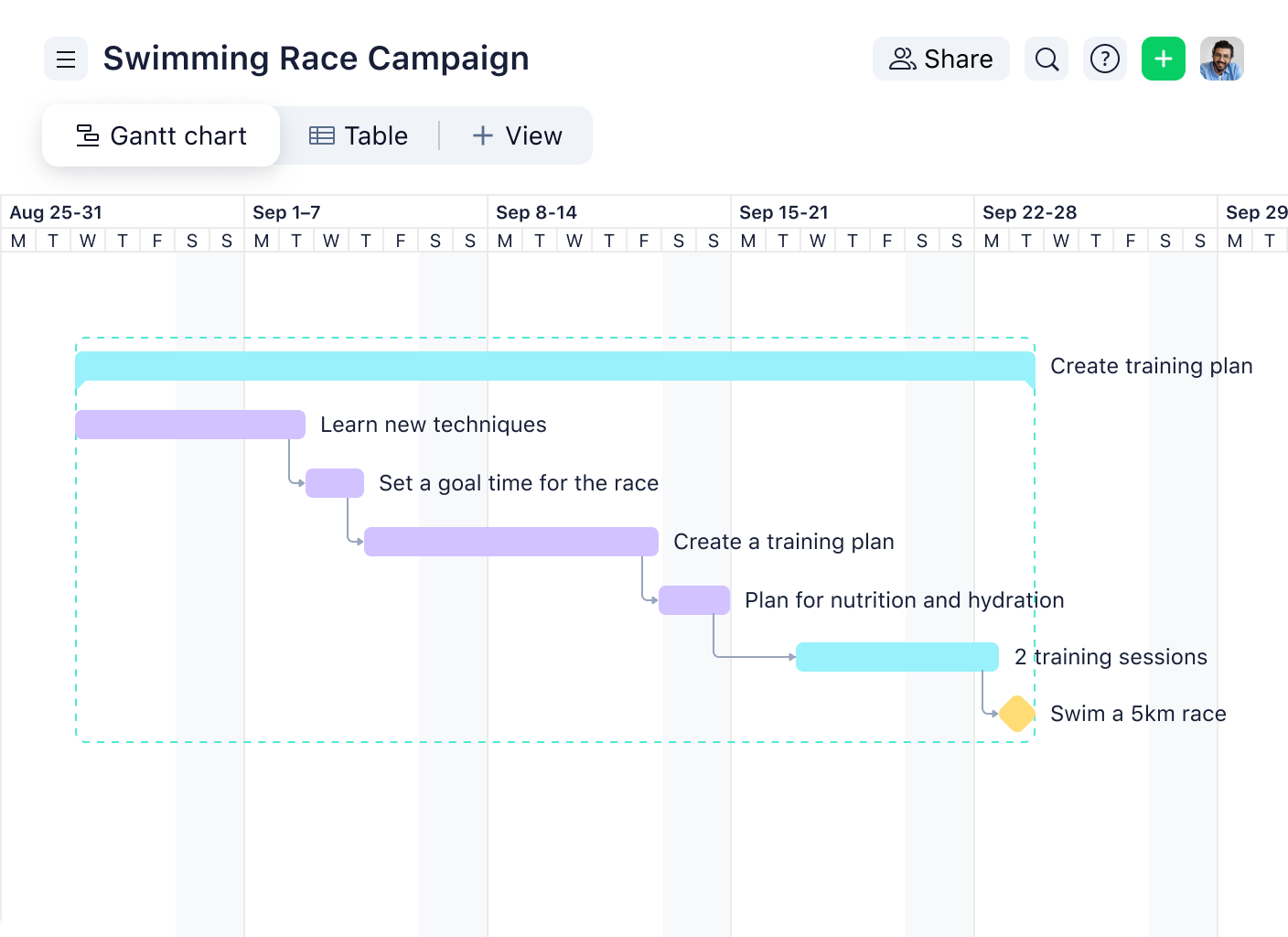 Sample Gantt Chart For Event Planning