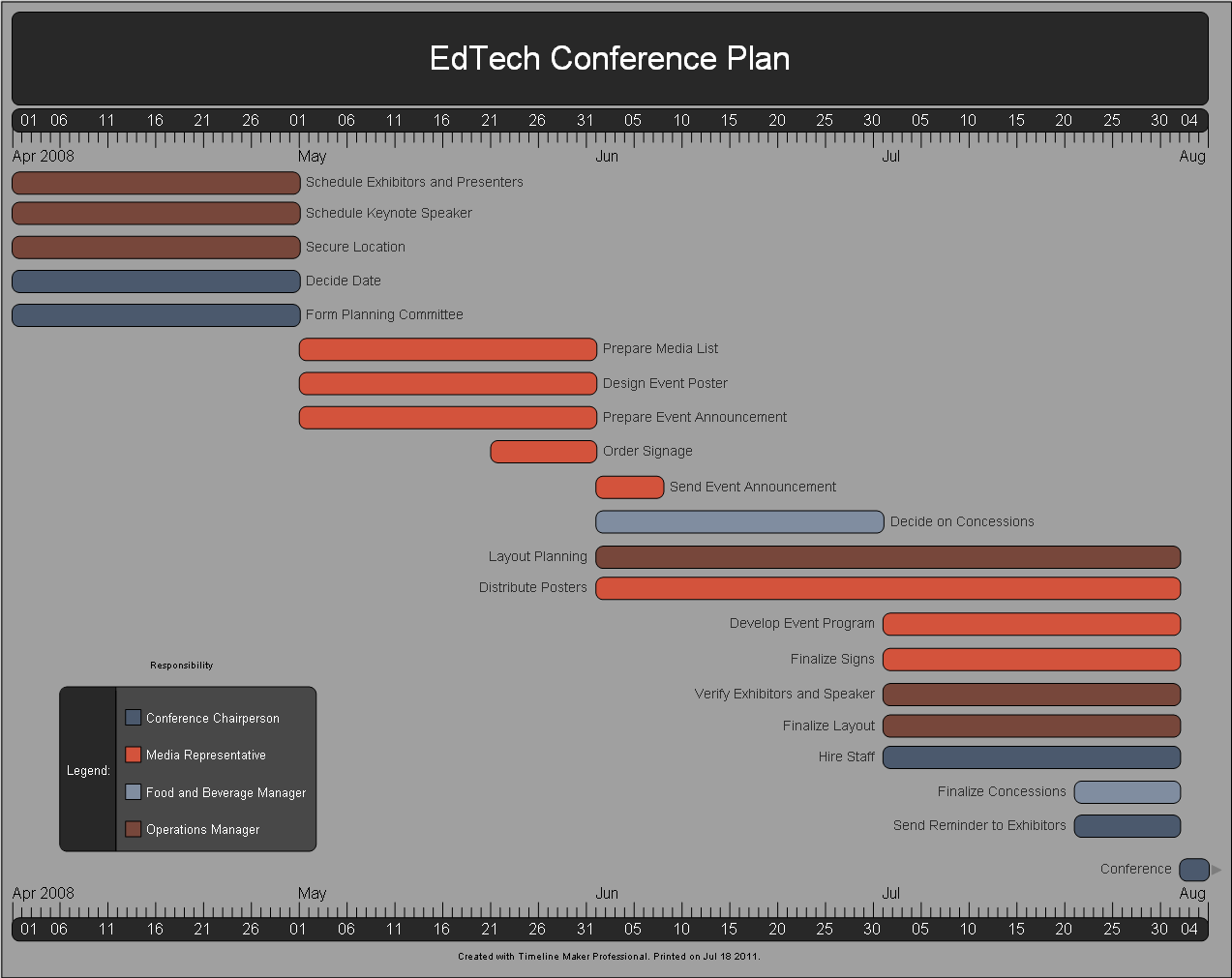 Gantt Chart Event Timeline