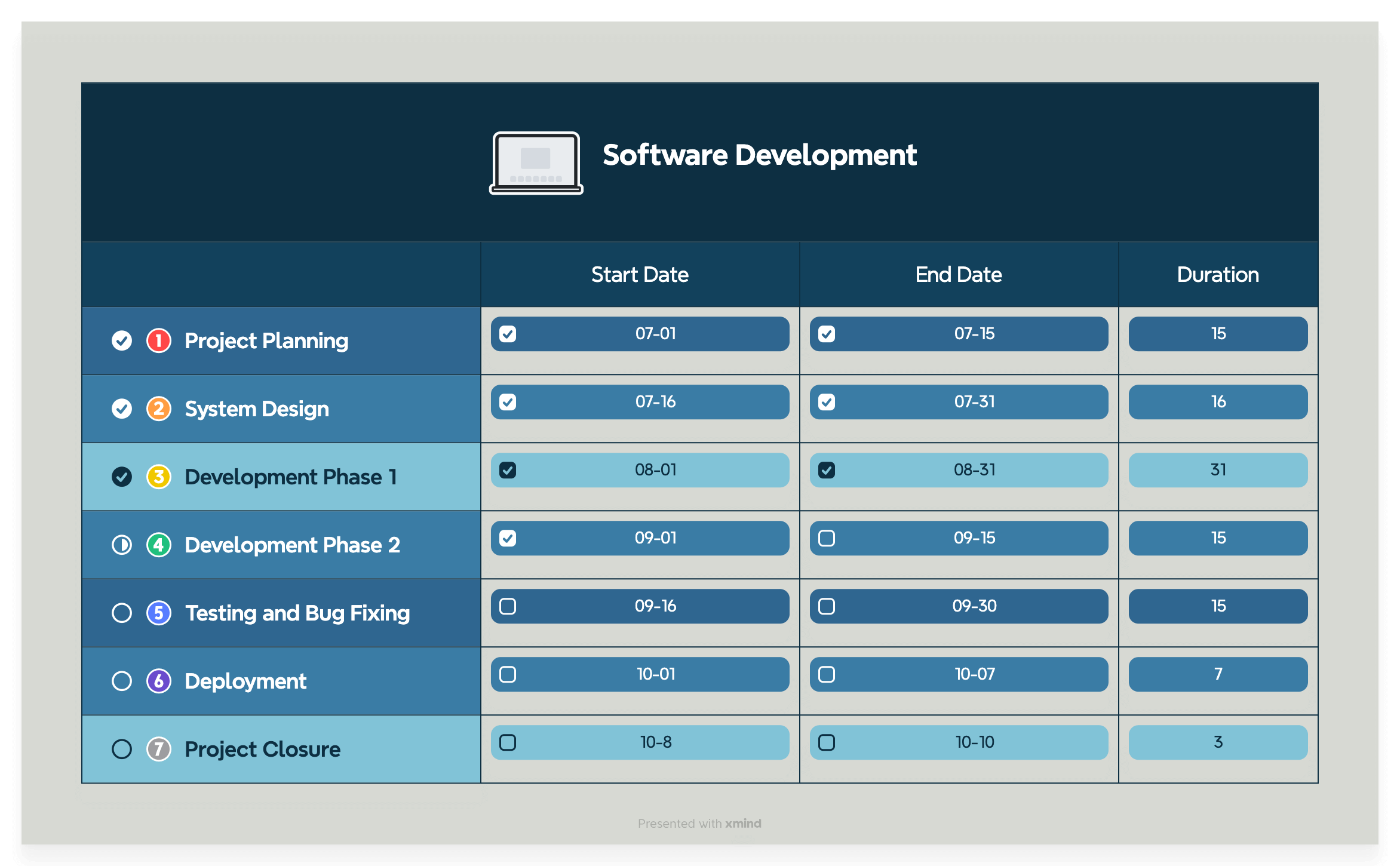 Everything You Need To Know About A Gantt Chart