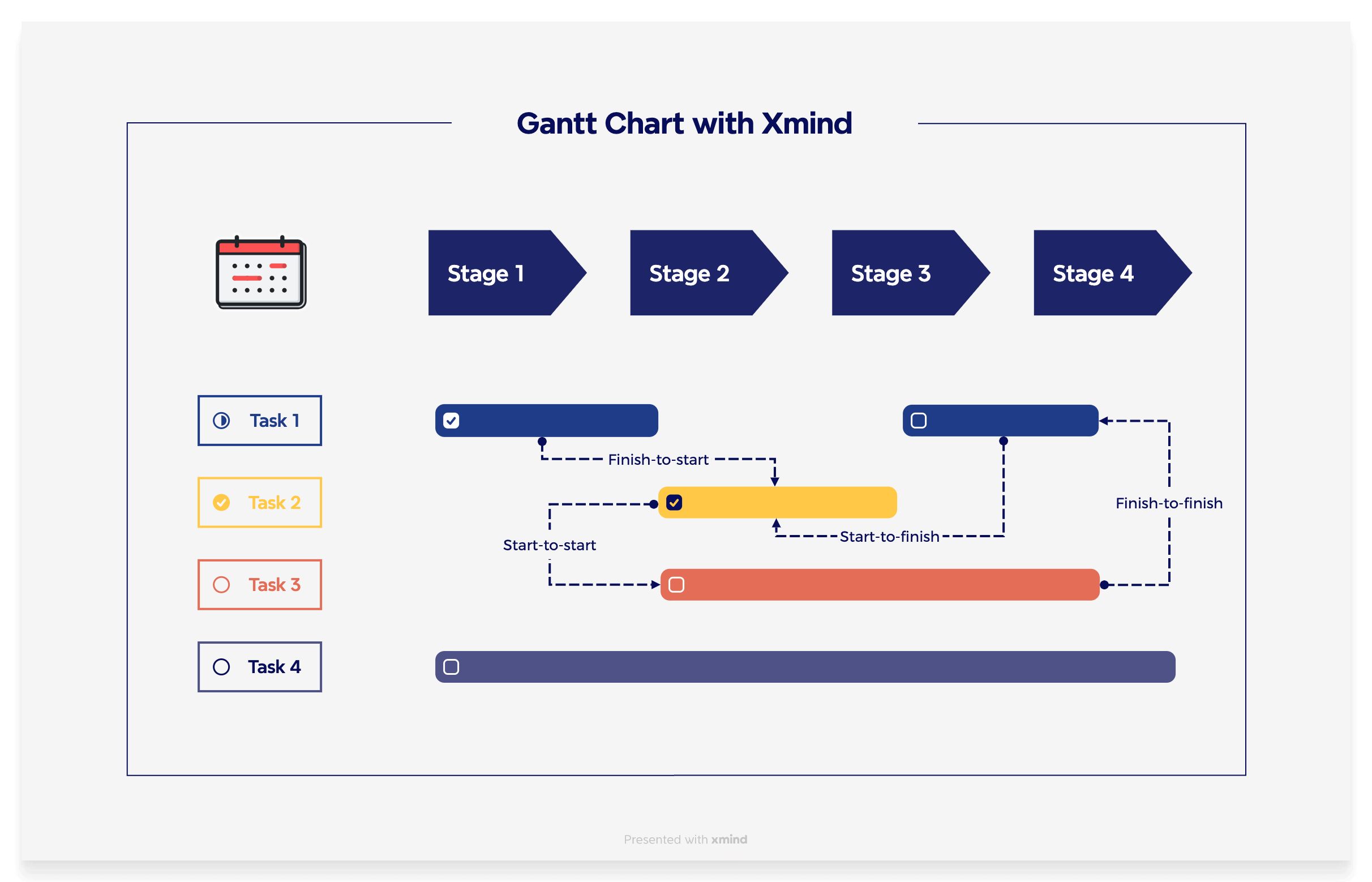 Gantt Chart Dependencies