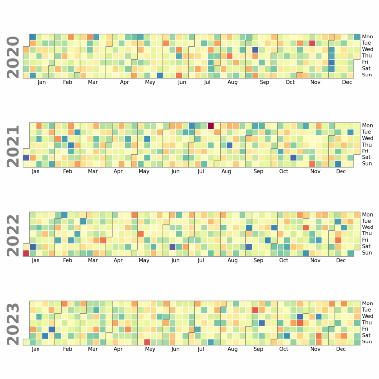 Evolution Charts PYTHON CHARTS