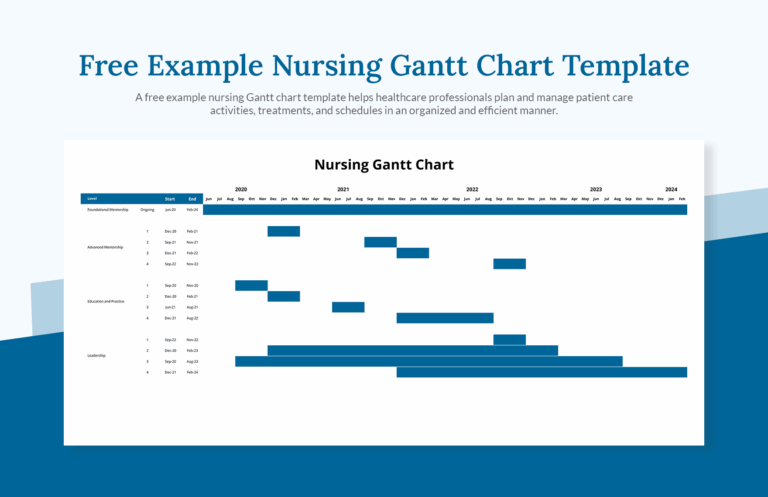 Example Nursing Gantt Chart Template In Excel Download 