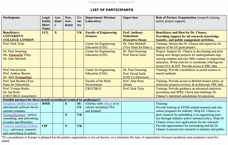 Example SOC Proposal For MSCA IF Abstract And Eval Ireland By Chance