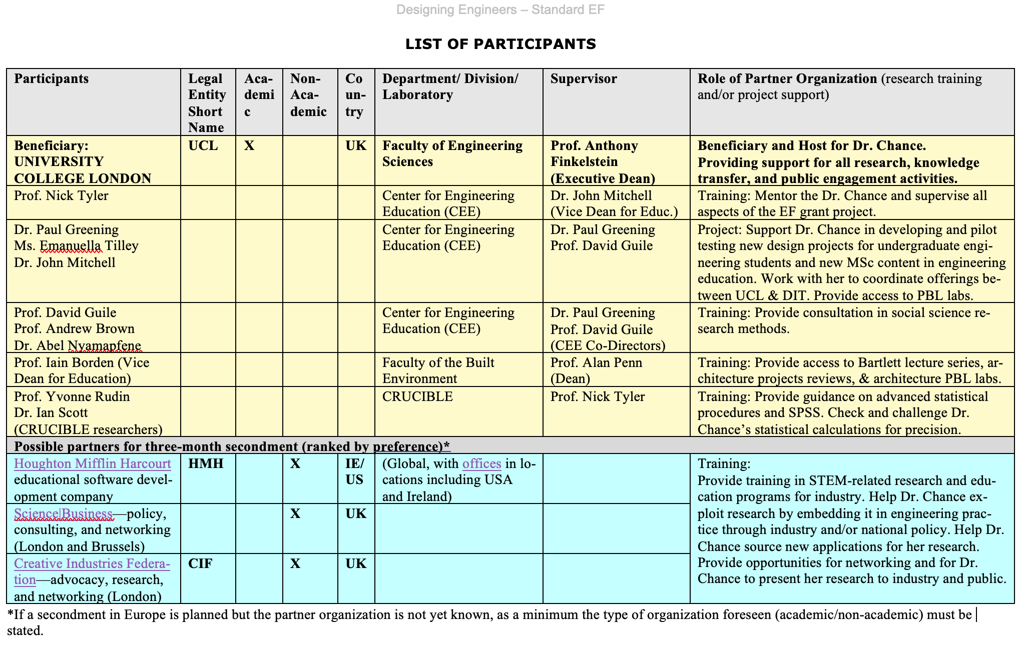 Example SOC Proposal For MSCA IF Abstract And Eval Ireland By Chance