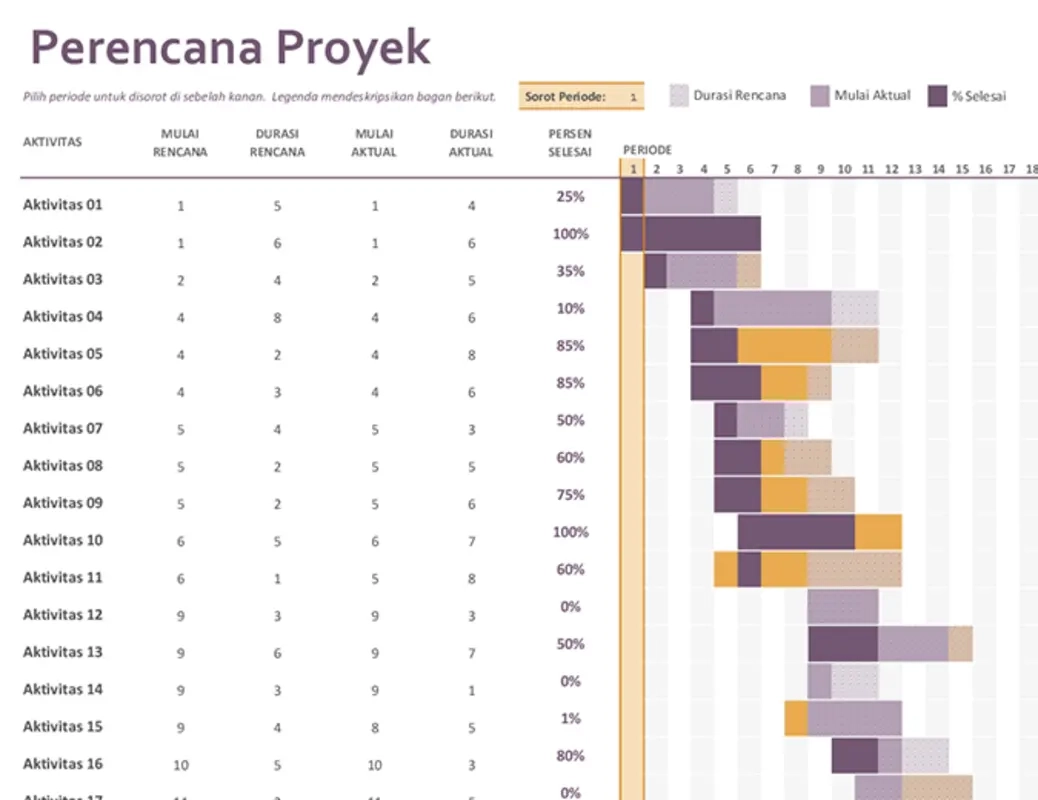 Excel Gantt Chart Templates Microsoft Create