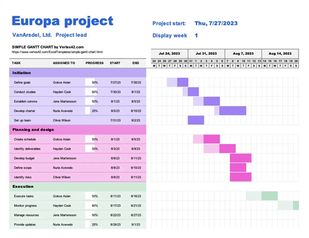 Excel Gantt Chart Templates Microsoft Create Excel Gantt Chart Templates Microsoft Create