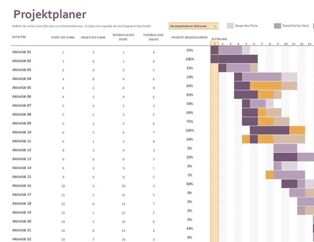 Excel Gantt Chart Templates Microsoft Create