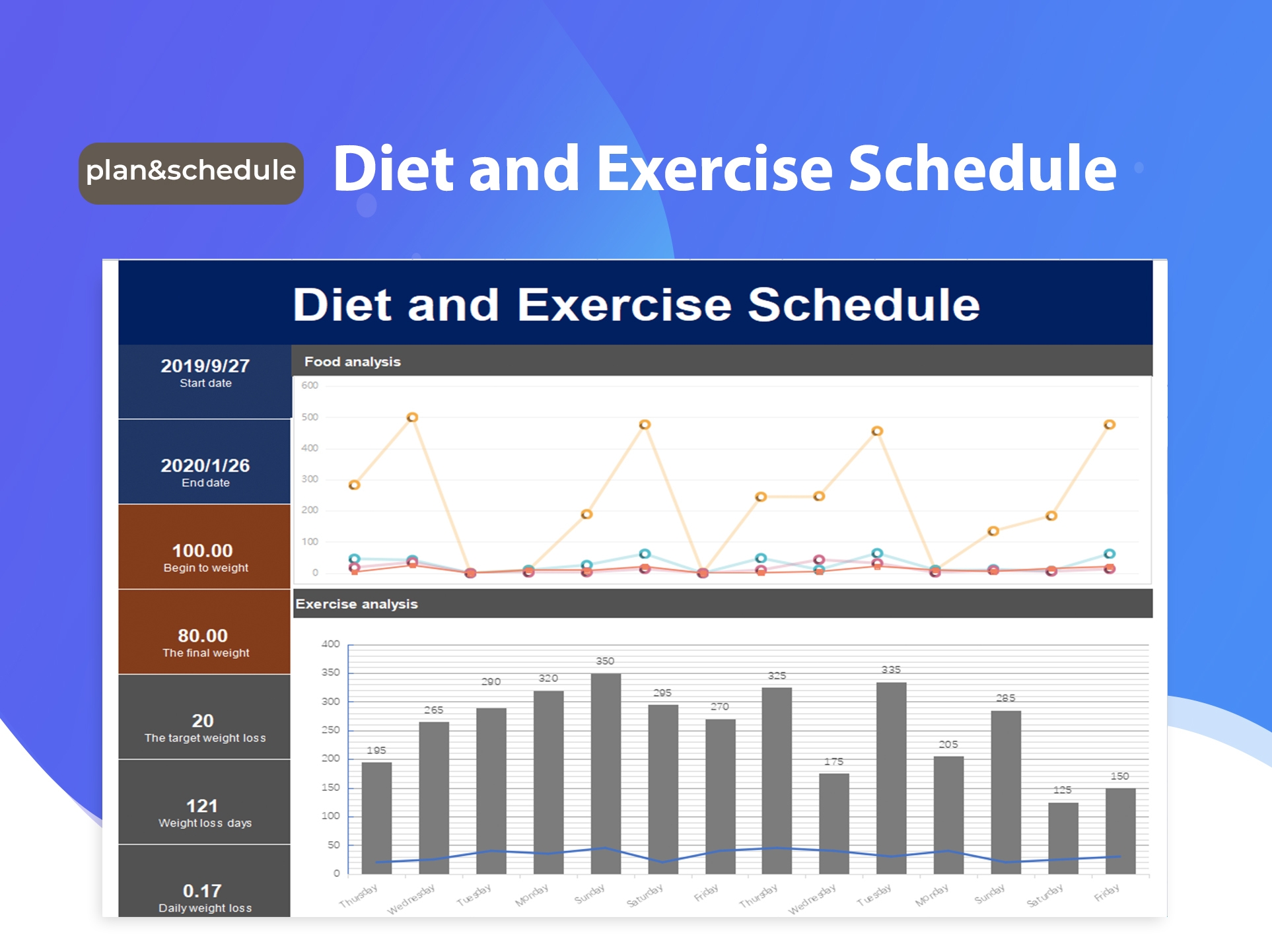 EXCEL Of Diet And Exercise Schedule xlsx WPS Free Templates