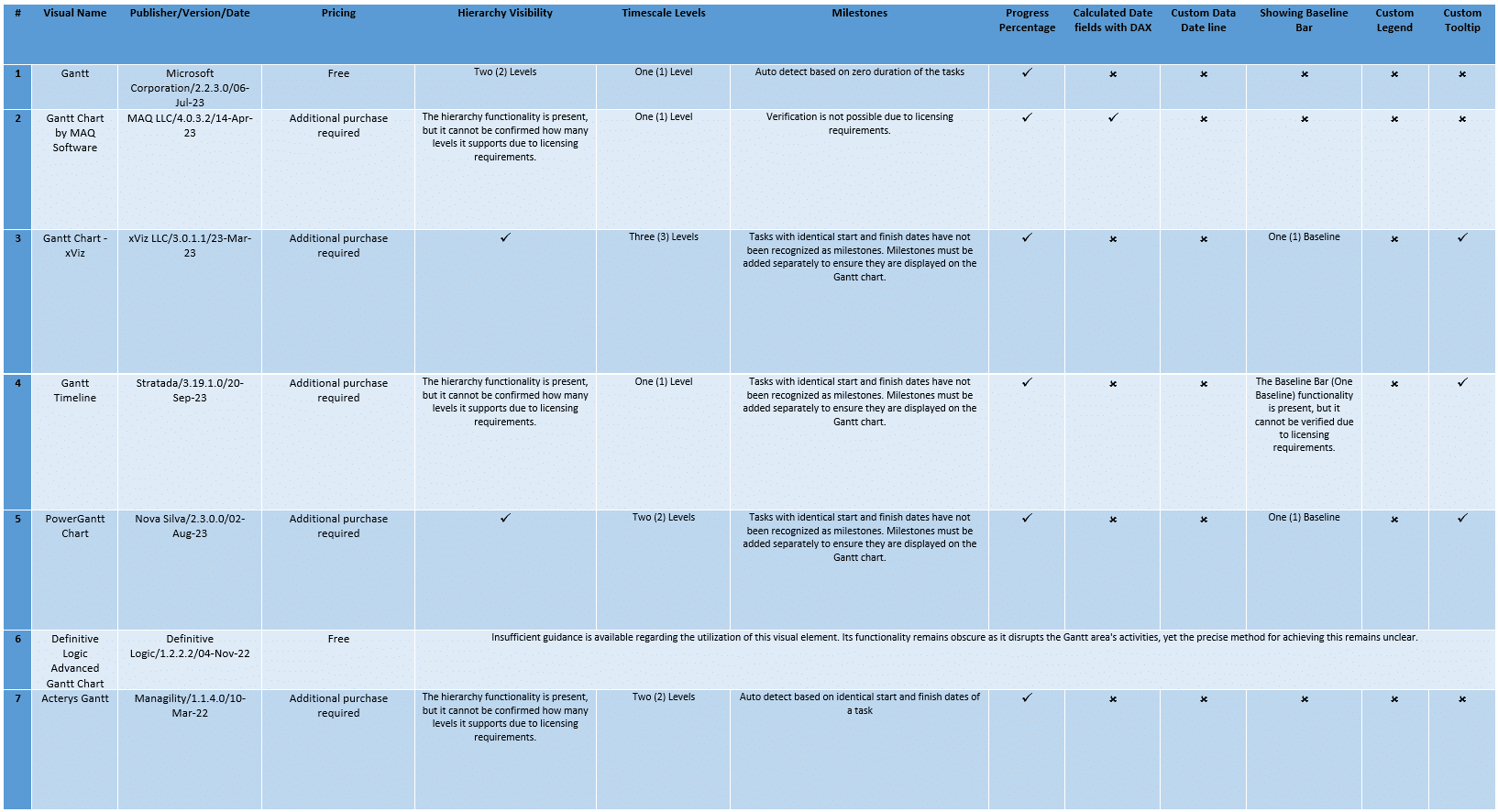 Exploring Gantt Chart Power BI Visuals On Microsoft AppSource Marketplace A PM ERA Expert Review PM ERA Inc Exploring Gantt Chart Power BI Visuals On Microsoft AppSource Marketplace A PM ERA Expert Review PM ERA Inc