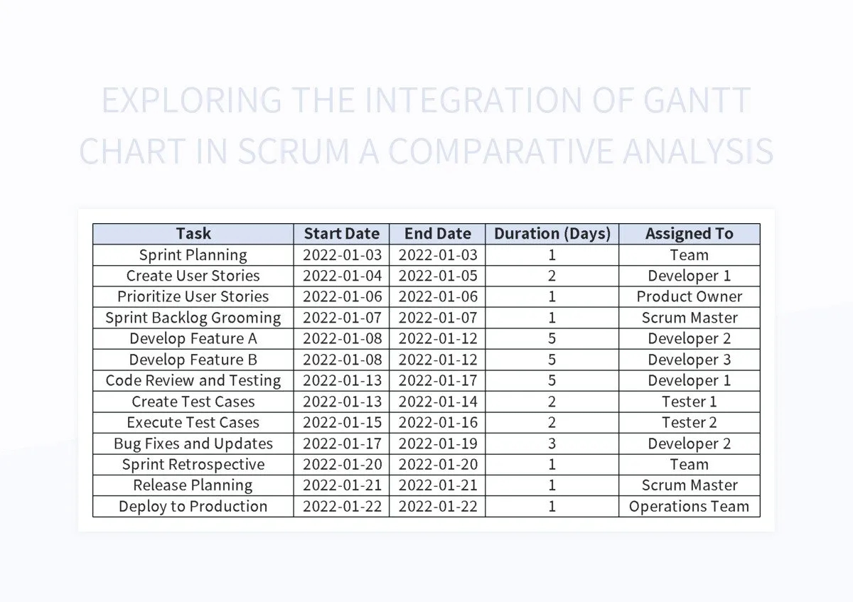 Gantt Chart In Scrum