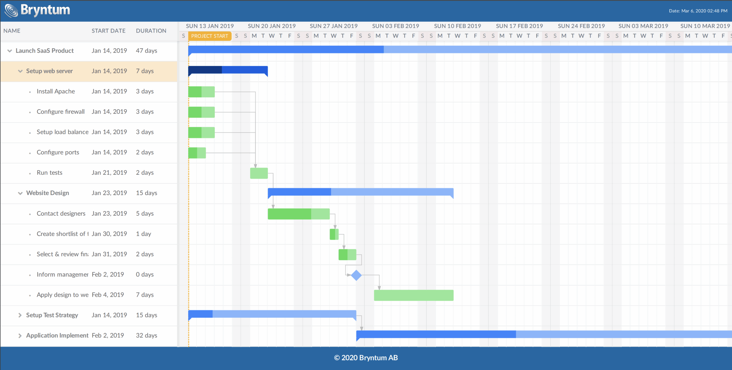Gantt Chart To Pdf