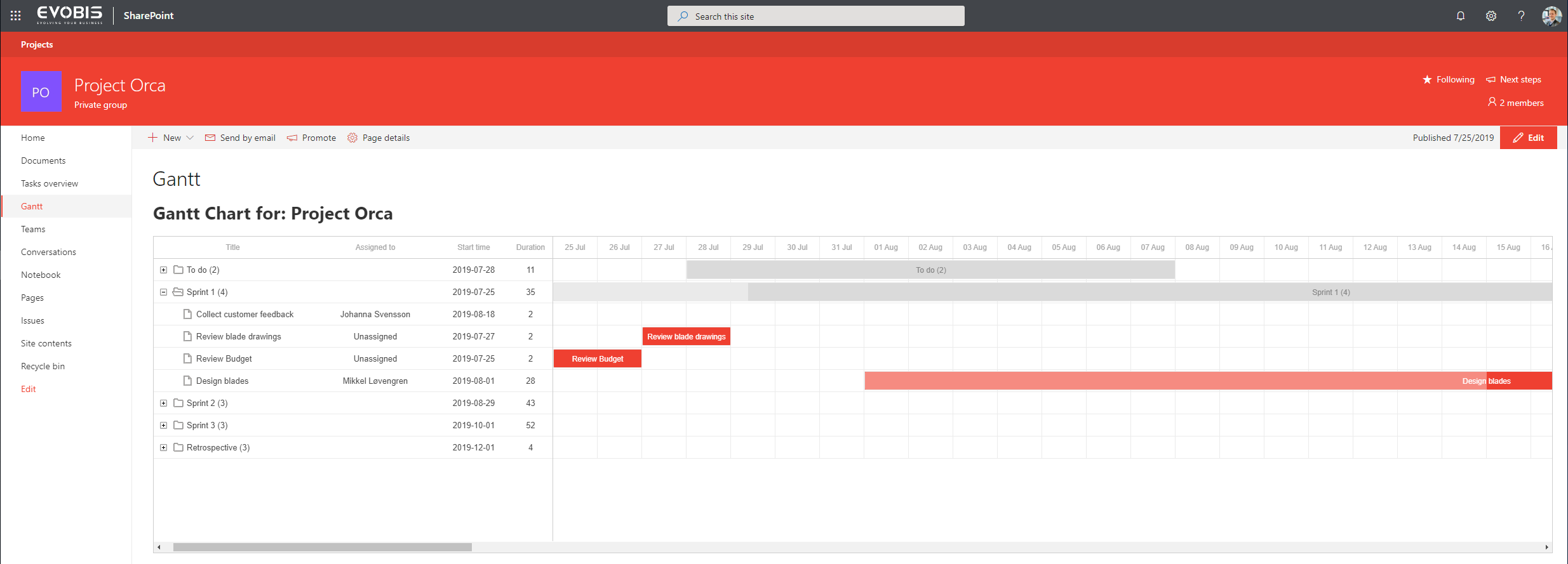Sharepoint Gantt Chart