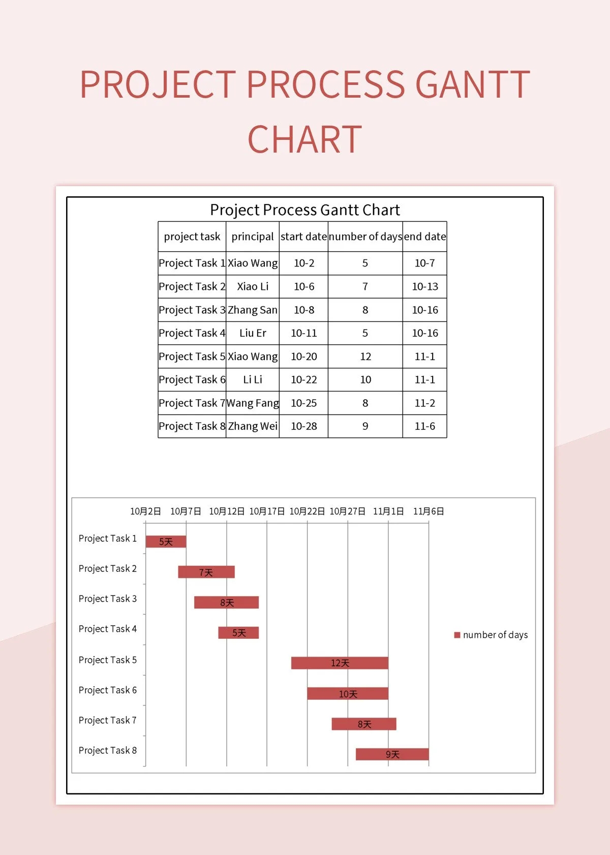Gantt Chart For Recruitment Process