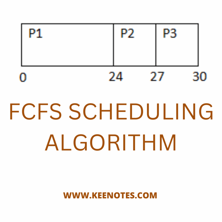 FCFS Scheduling Algorithm KEY NOTES