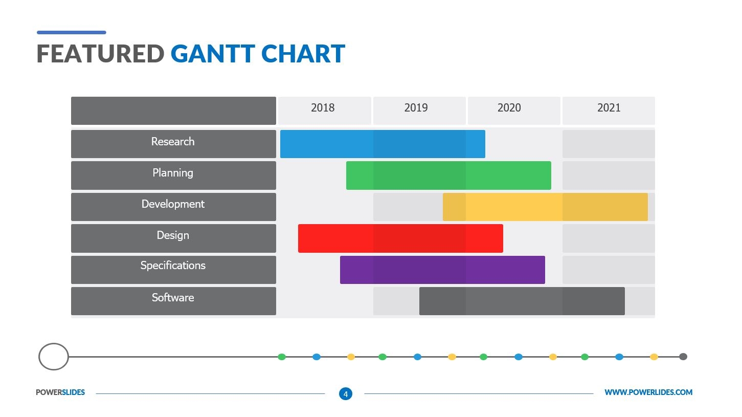 Gantt Chart Shapes