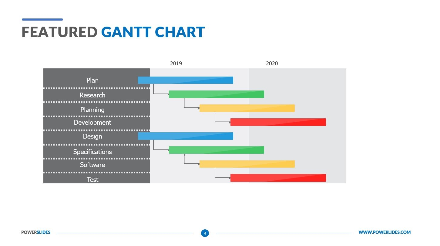 Featured Gantt Chart Powerslides
