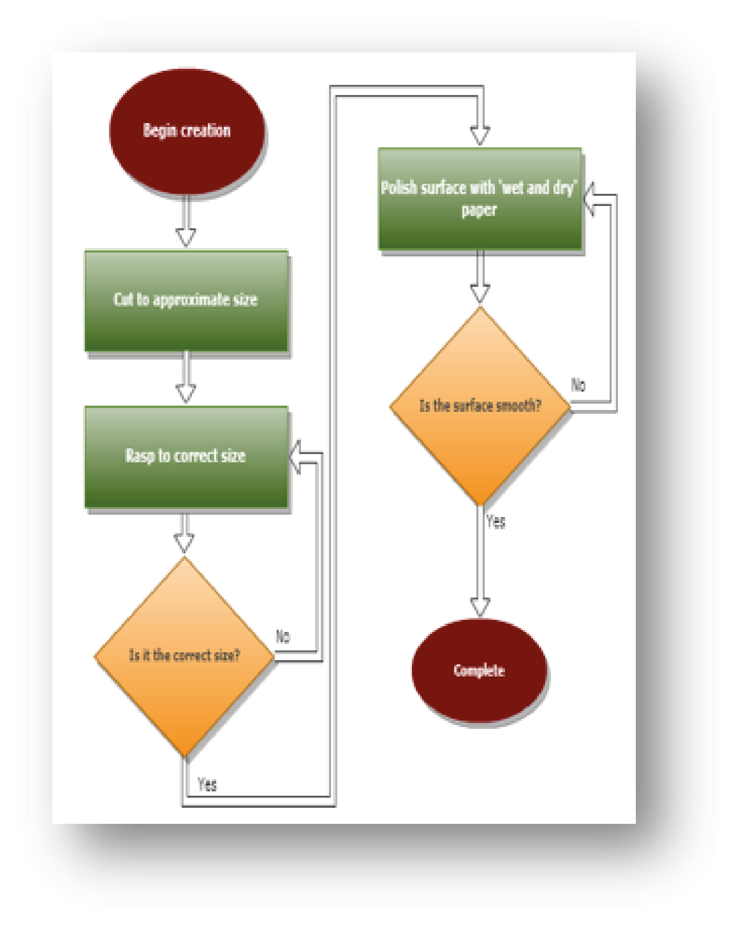 Gantt Chart In Draw.Io