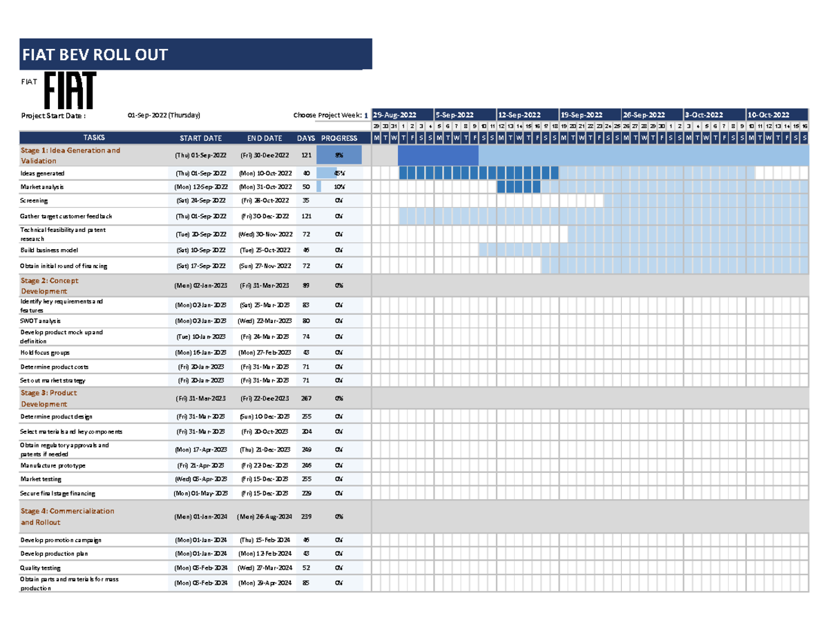 New Product Development Gantt Chart