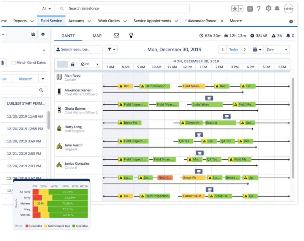 Field Service Automation Salesforce Field Service DTC Force