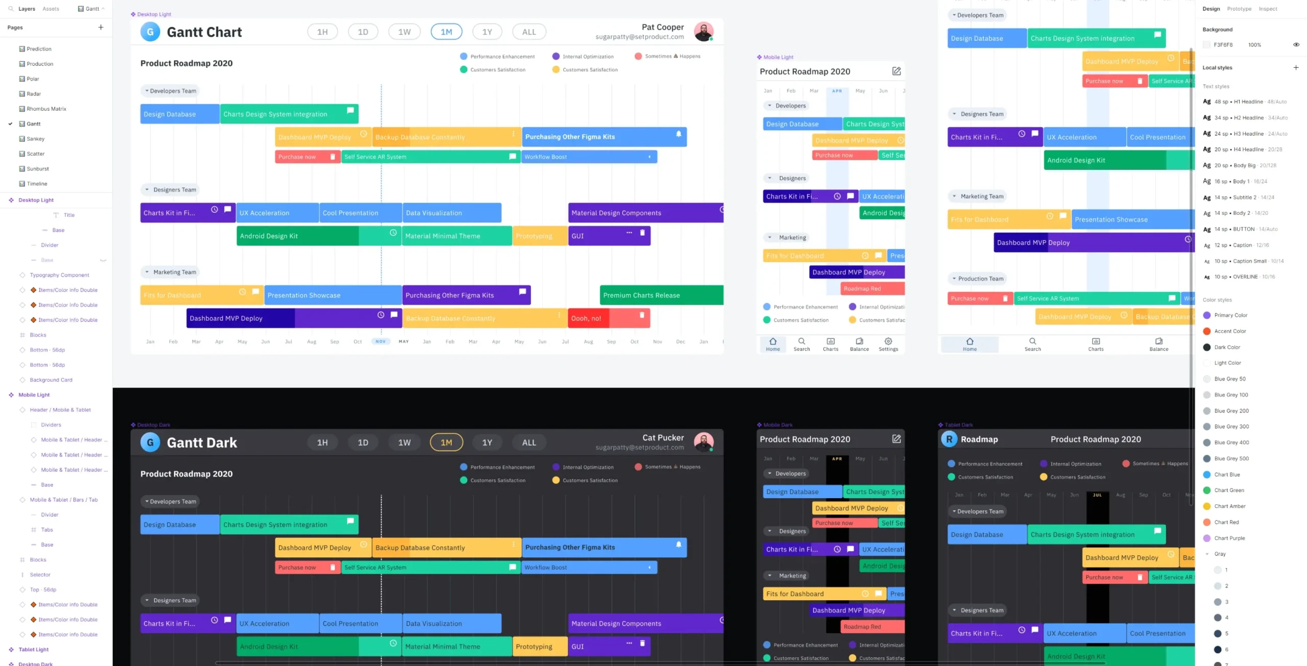Figma Gantt Chart Figma Gantt Chart