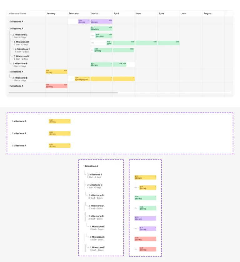 Figma Resizable Gantt Chart Data Visual Component Component Collector Design System