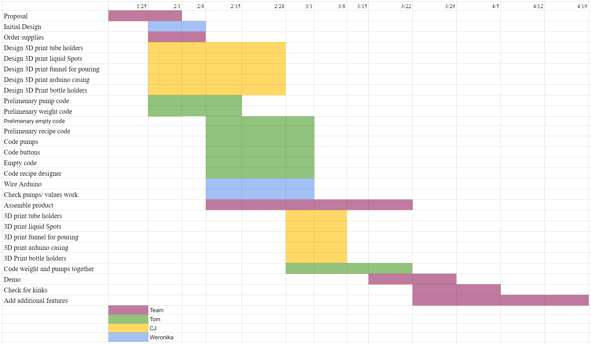 Gantt Chart Wiki