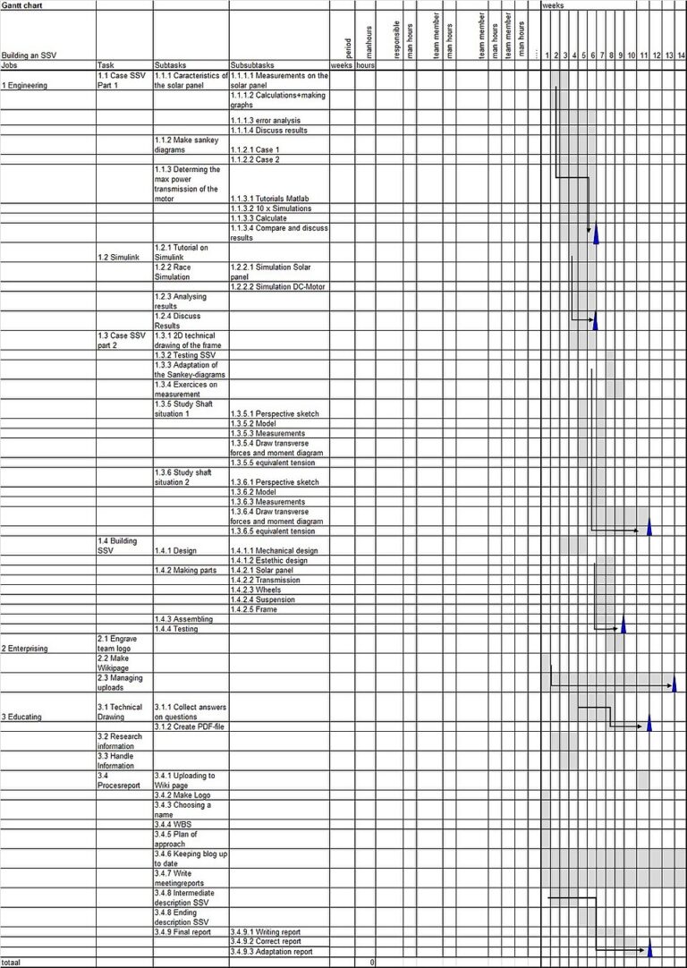 File Gantt Chart jpg Wikimedia Commons