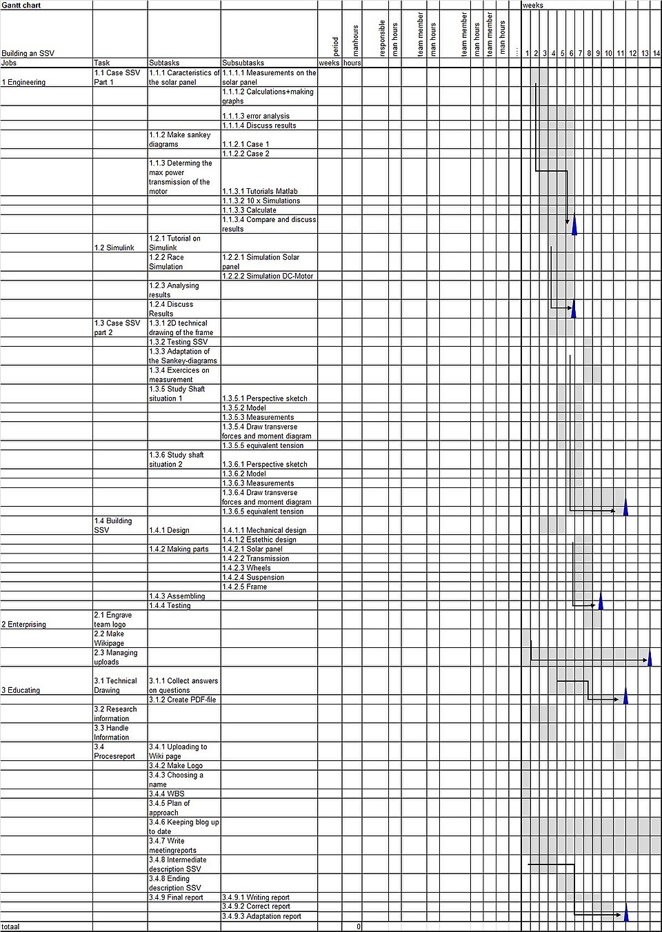 Gantt Chart Matlab