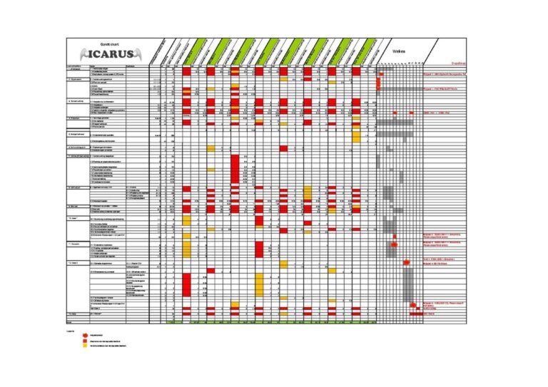 File Gantt Chart pdf Wikimedia Commons