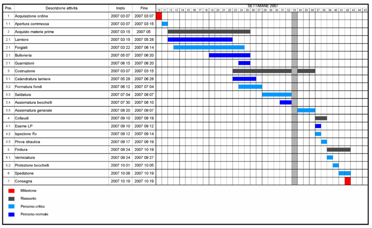 File Gantt It png Wikimedia Commons