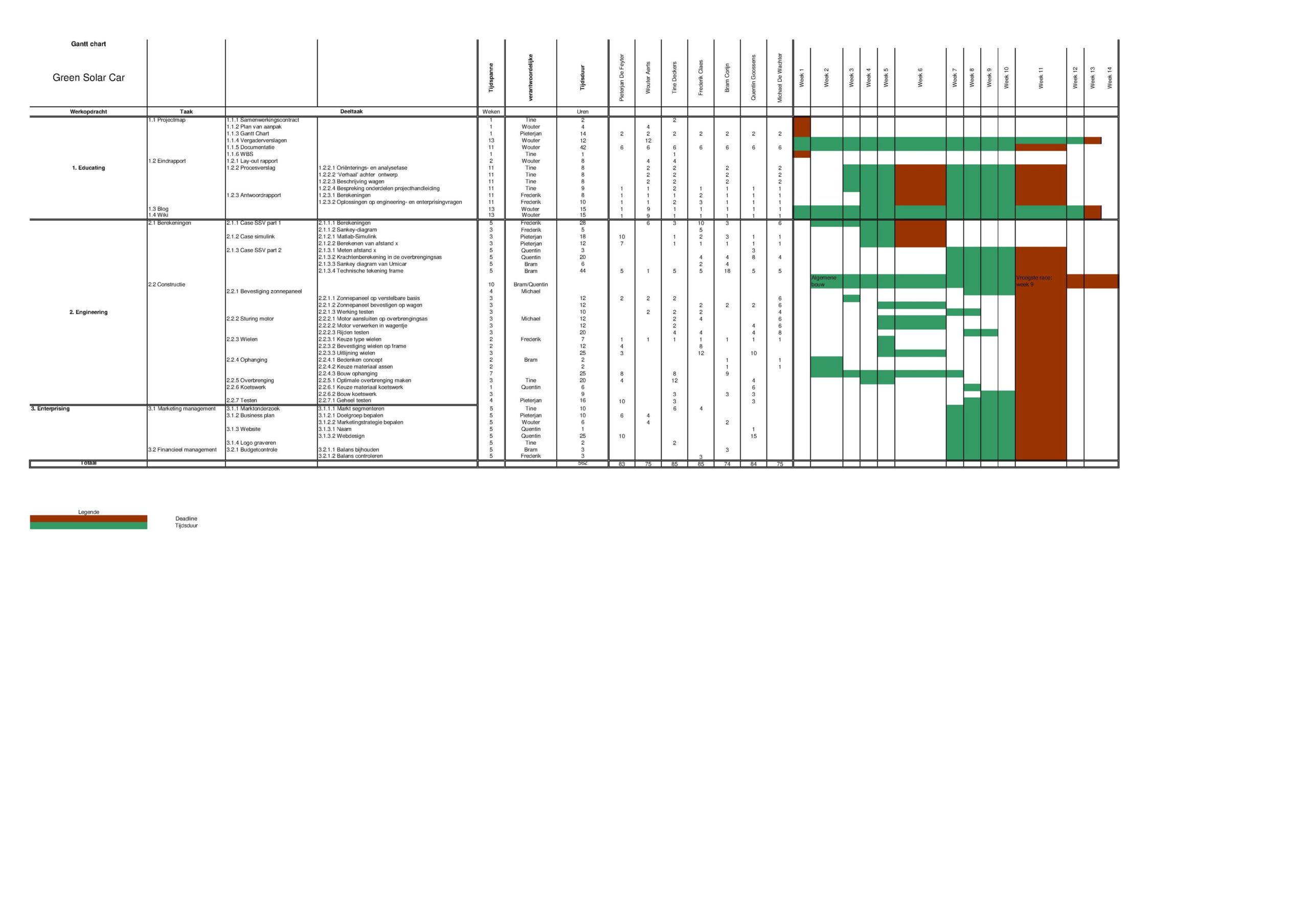 Gantt Chart For Solar Project Gantt Chart For Solar Project