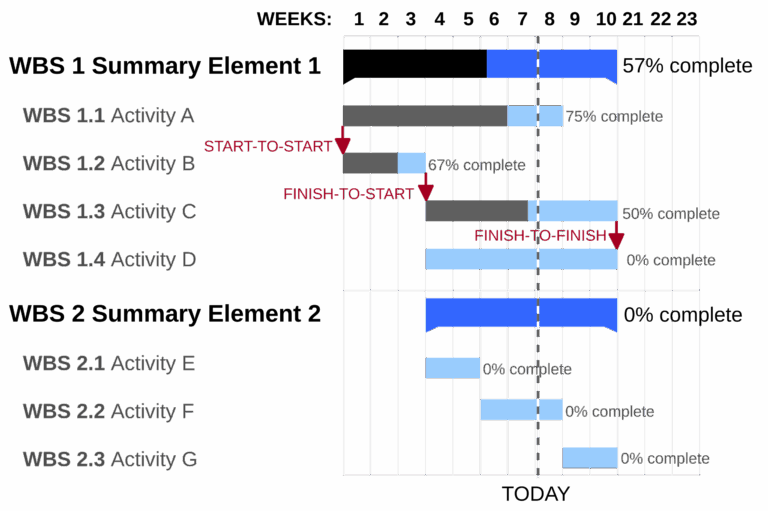 File GanttChartAnatomy svg Wikimedia Commons