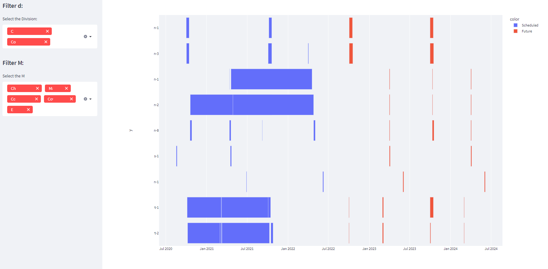 Filter Dropdowns In Plotly Plotly Python Plotly Community Forum