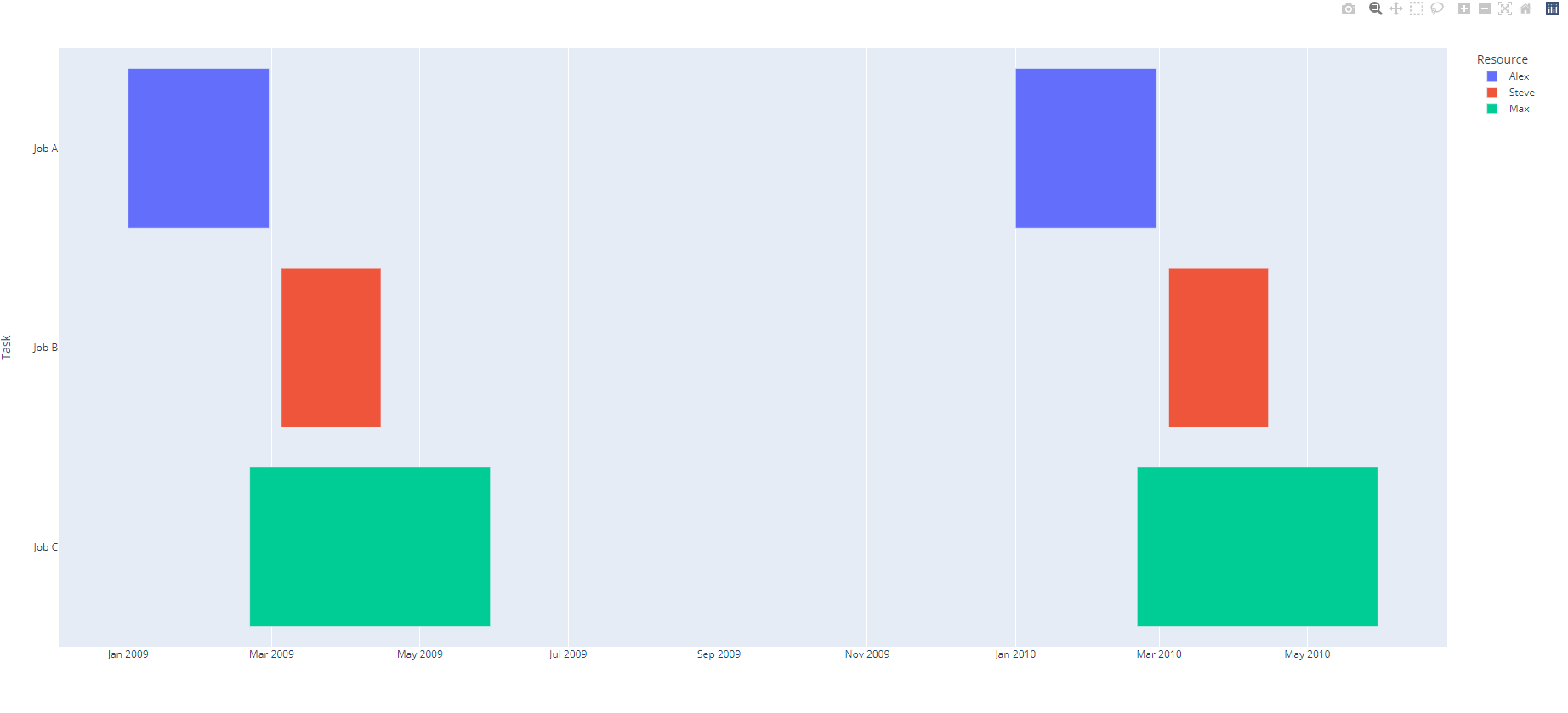 Filter Plotly Gantt Chart Based On Columns Plotly Python 