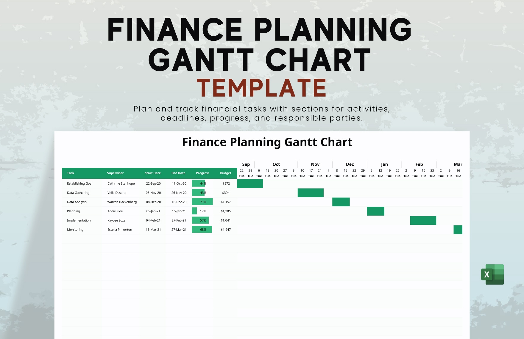 Finance Planning Gantt Chart Template In Excel Download Template
