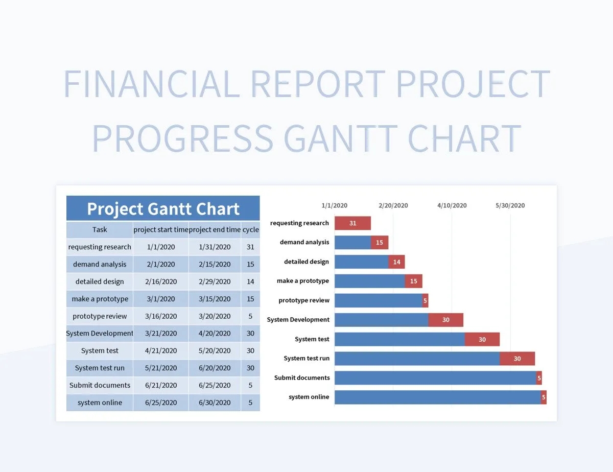 Financial Report Project Progress Gantt Chart Excel Template And Google Sheets File For Free Download Slidesdocs