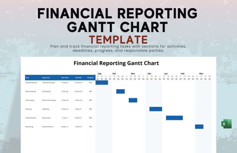 Financial Reporting Gantt Chart Template In Excel Download Template