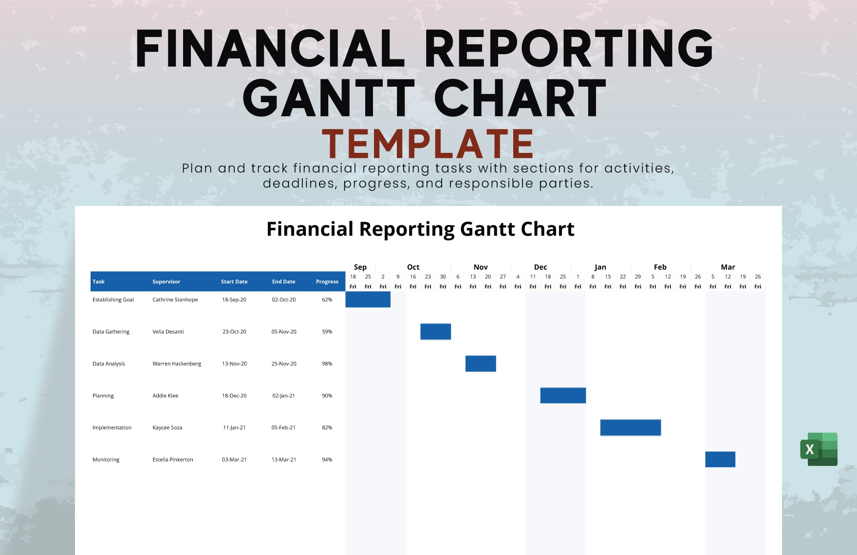 Financial Reporting Gantt Chart Template In Excel Download Template