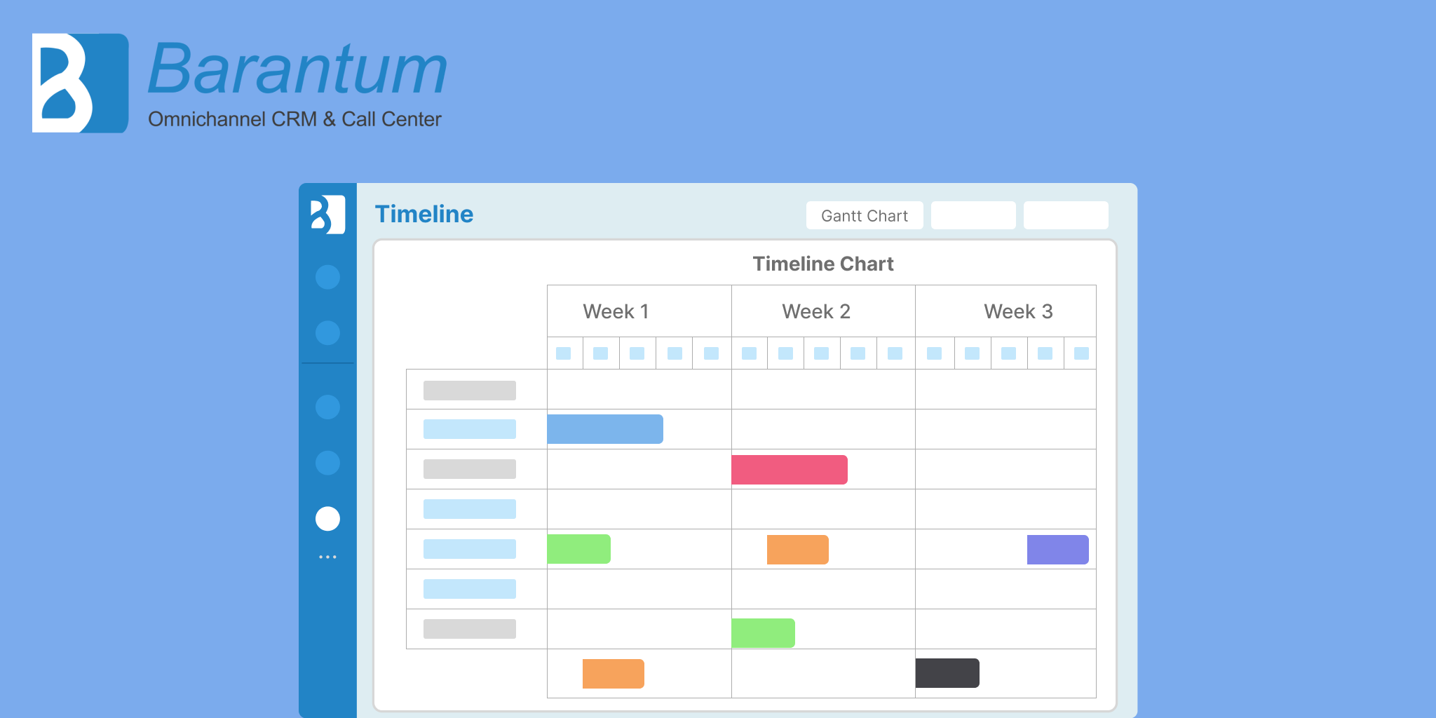 Gantt Chart Of Timeline