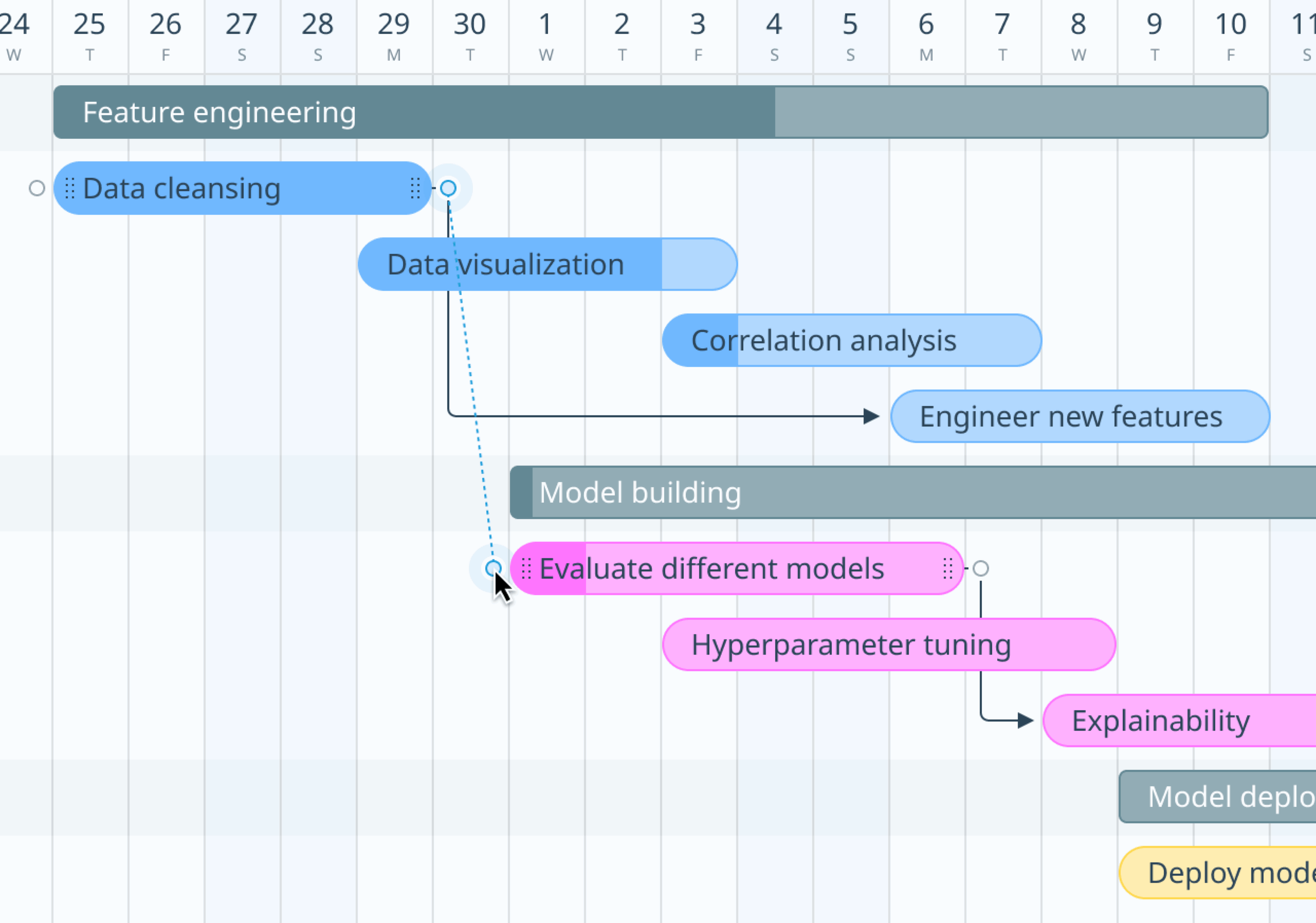 Flytime Realtime Gantt Charts