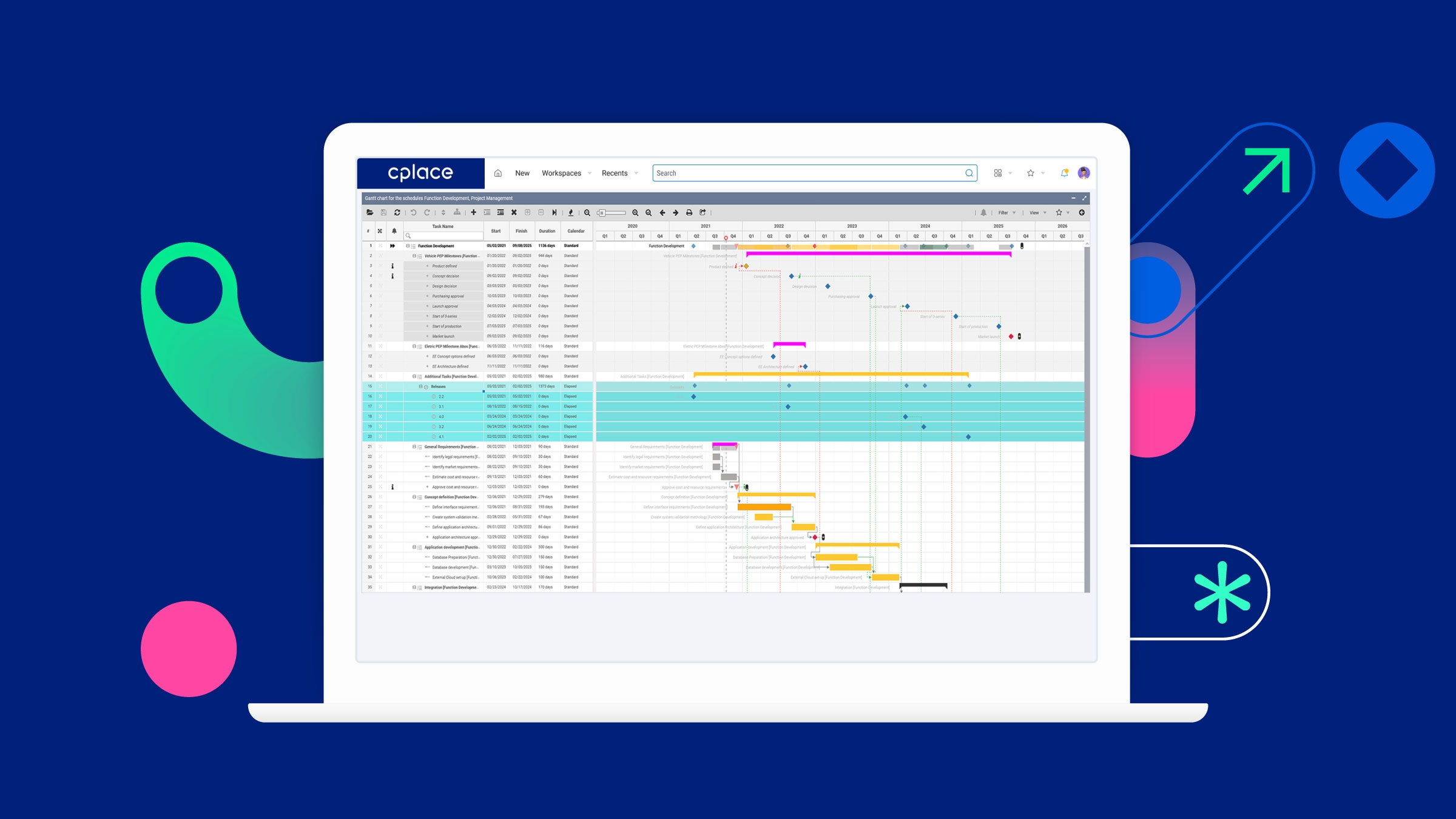 Gantt Chart Benefits And Limitations Gantt Chart Benefits And Limitations