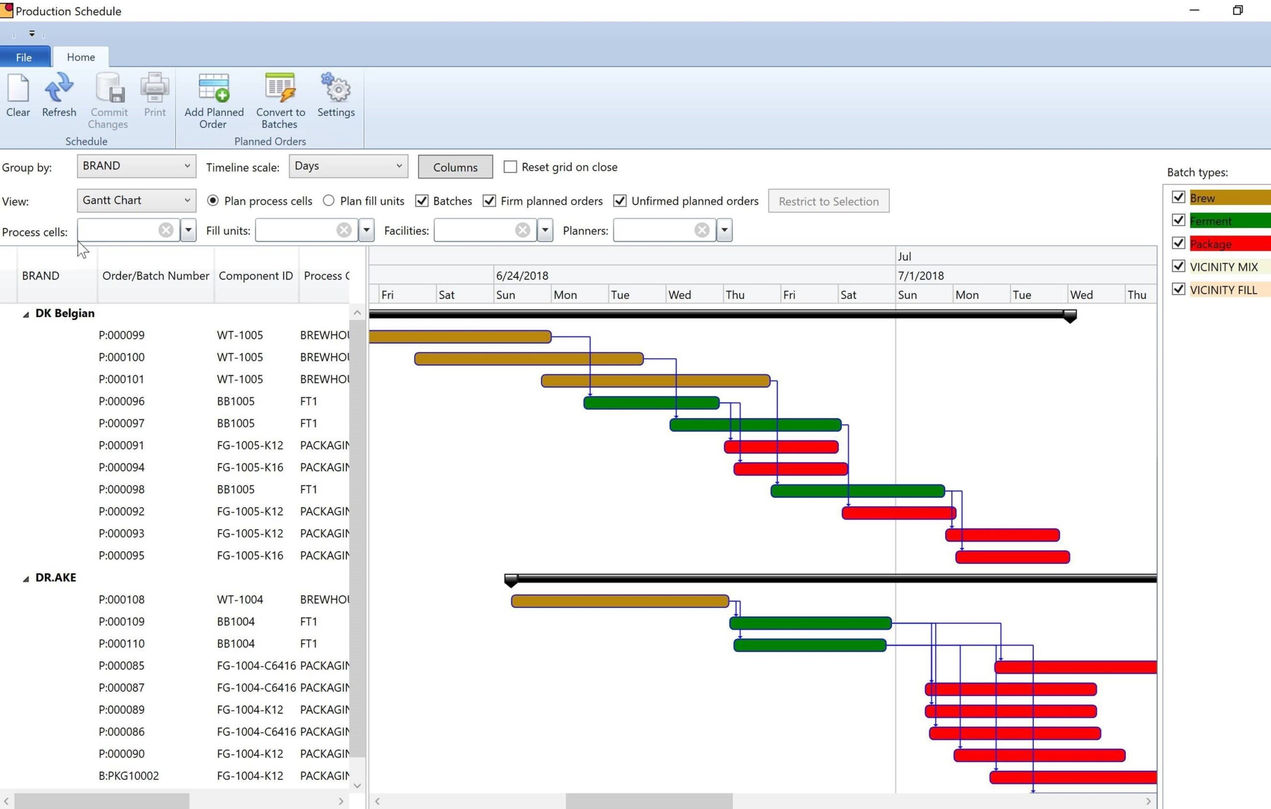 Gantt Chart Food Production