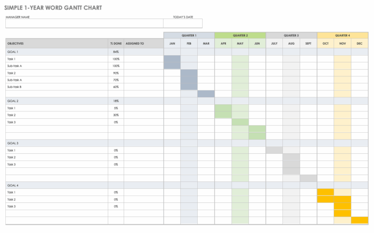 Free 1 Year 3 Year And 5 Year Gantt Charts Smartsheet