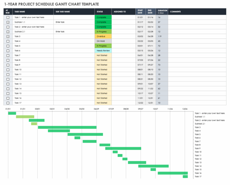 Free 1 Year 3 Year And 5 Year Gantt Charts Smartsheet