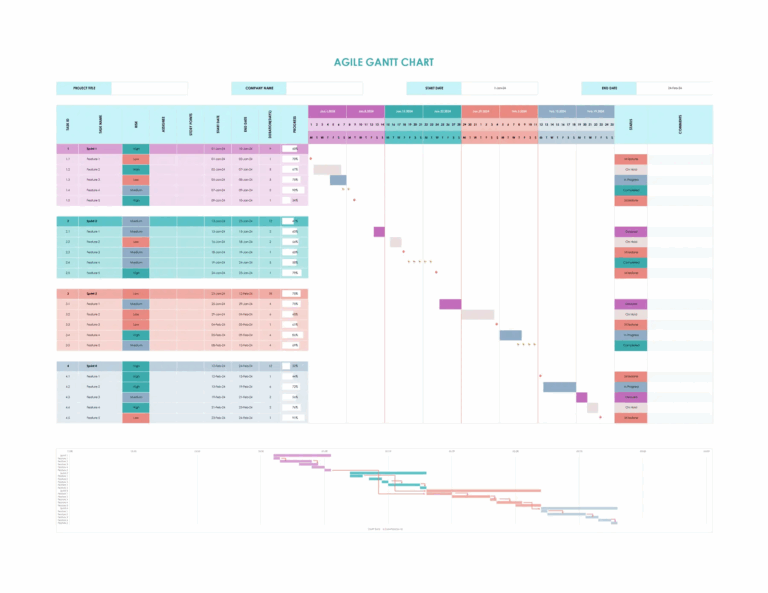 Free Agile Gantt Chart Template Excel GSheets WordLayouts
