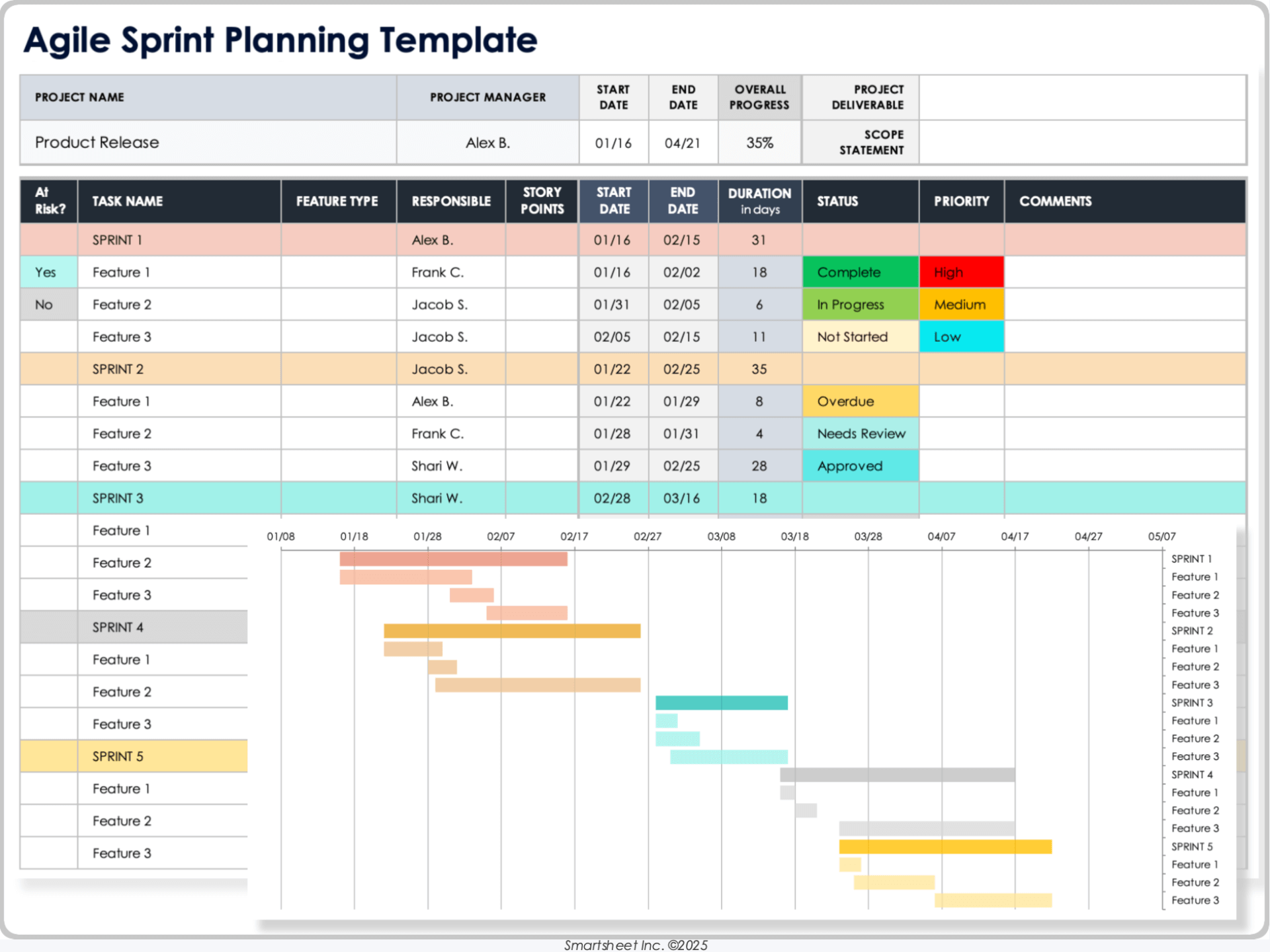 Gantt Chart For Sprint Planning Gantt Chart For Sprint Planning