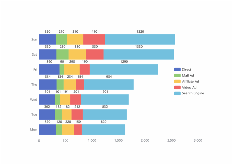 Free AI Bar Chart Creator
